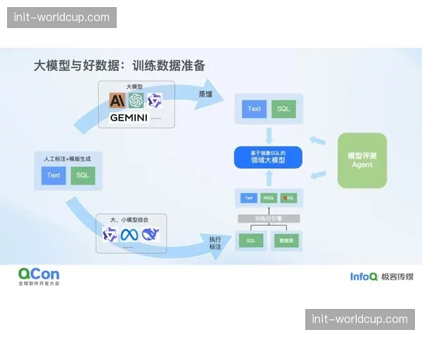 A-B测试与多变量分析成为优化互动产品设计的常态化数据驱动手段。