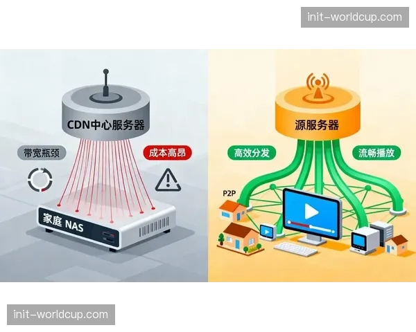内容制作主体通过流程重塑 正在当前周期内实现多端分发效能最大化